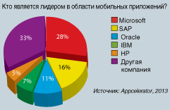 Диаграмма 2
