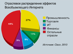 Диаграмма 1