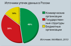 Диаграмма 2