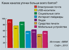 Диаграмма 3