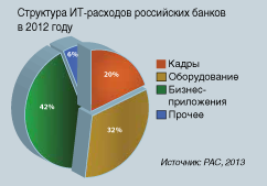 Диаграмма 2