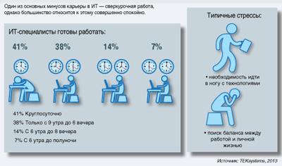 Инфографика