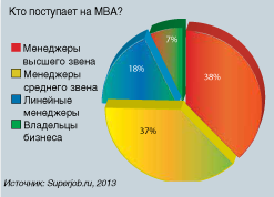 Диаграмма 1