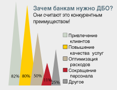 Диаграмма 2