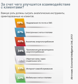 Инфографика