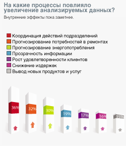 Инфографика