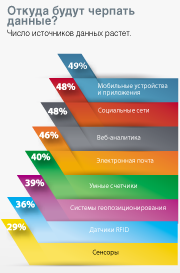 Инфографика