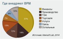 Диаграмма 1