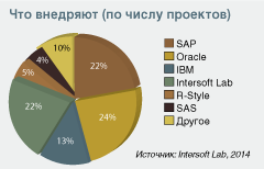 Диаграмма 2