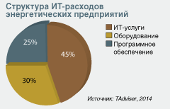 Диаграмма 3