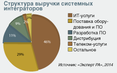Диаграмма 4