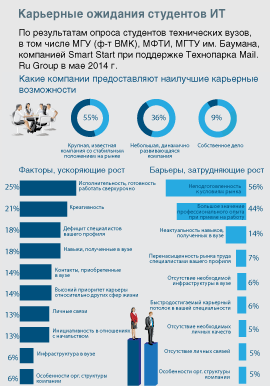 Диаграмма 5