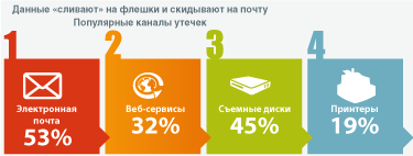 Инфографика 2