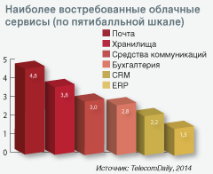 Диаграмма 2