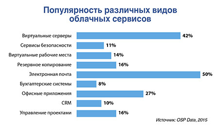 Почему от теневых ИТ не укрыться в облаке