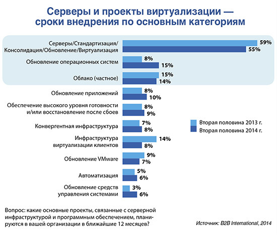 Почему от теневых ИТ не укрыться в облаке