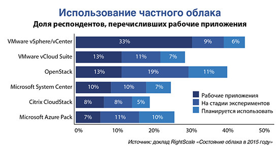 Почему от теневых ИТ не укрыться в облаке