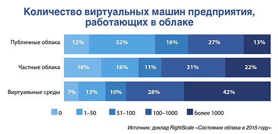 Почему от теневых ИТ не укрыться в облаке