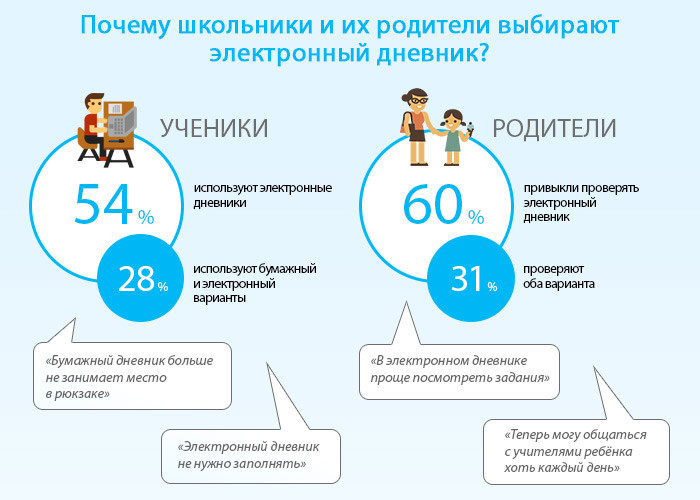 Отказ от электронного дневника. Электронный журнал. Отказ от электронного дневника. Как открыть электронный дневник. Электронный дневник заполнить.