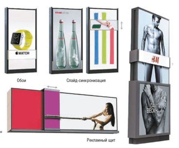 Будущее Digital Signage: сценарий для механизированного экрана