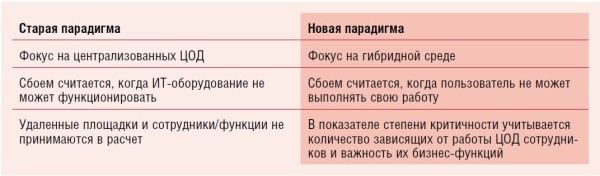 Почему облачные вычисления требуют переосмысления отказоустойчивости на периферии