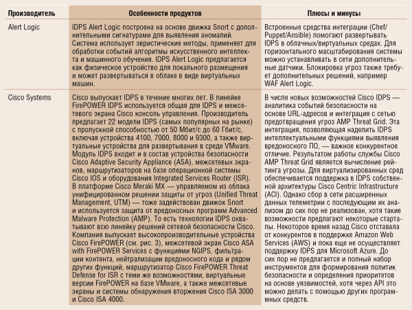 Предотвратить и защитить