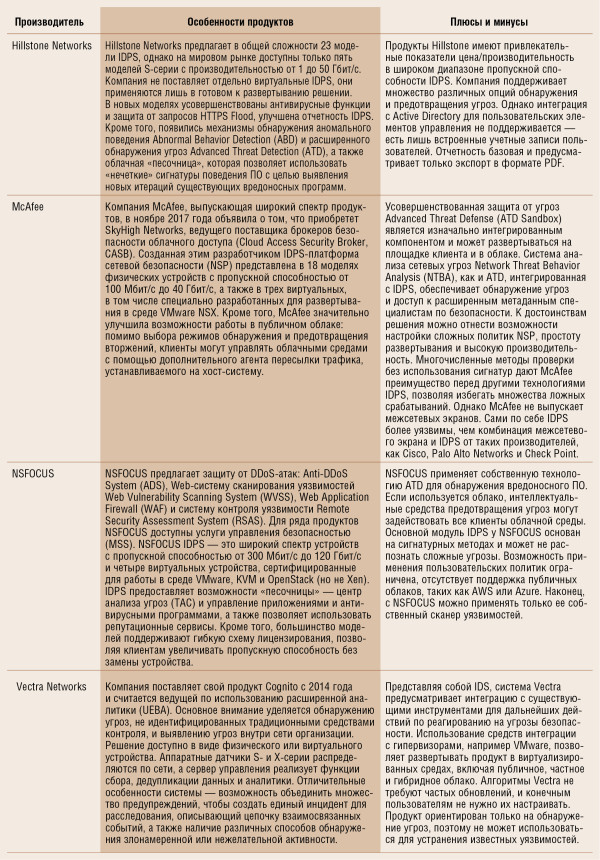 Предотвратить и защитить