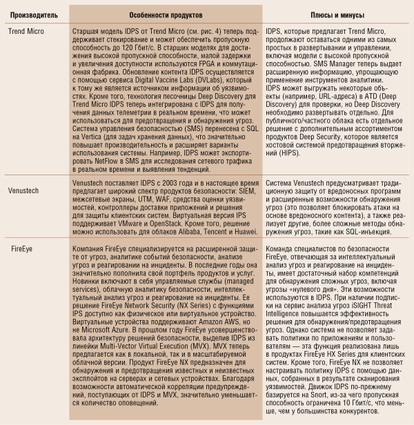 Предотвратить и защитить