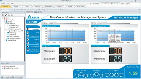 Программное обеспечение DCIM отслеживает, измеряет, регистрирует инженерно-технические ресурсы ЦОД, управляет ими, оптимизирует энергопотребление, предоставляет аналитику по системам и процессам.
