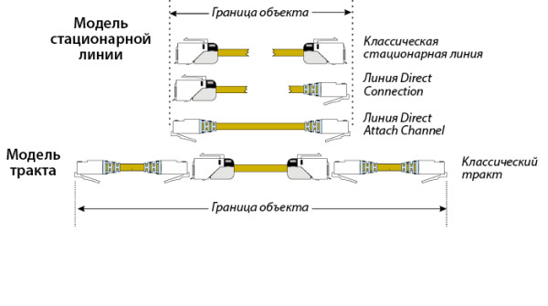 Ключевые направления системного развития СКС