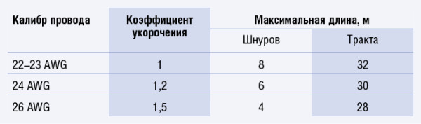 Ключевые направления системного развития СКС