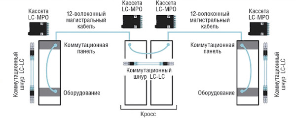 Fibre Channel включается на полную мощь