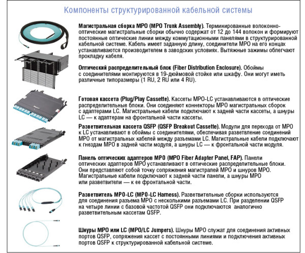 Fibre Channel включается на полную мощь