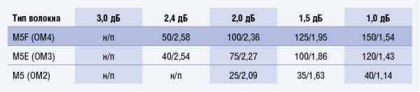 Fibre Channel включается на полную мощь