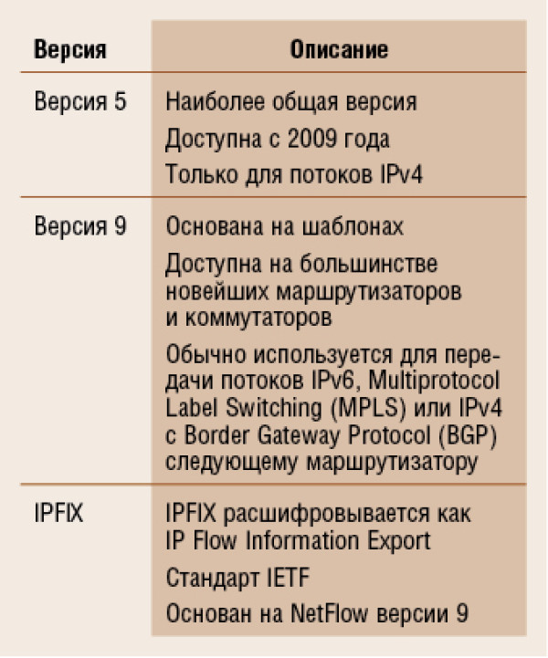 Безопасность сети и Netflow