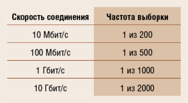 Безопасность сети и Netflow