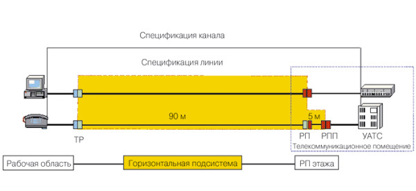 Организация удаленного консольного доступа для операторов АСУ и АРМ