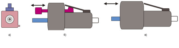 Рис. 3. Решения по защите от ошибочной коммутации:  а —ключевой выступ; б — подвижный стержневой блокирующий элемент; в — подвижный корпус