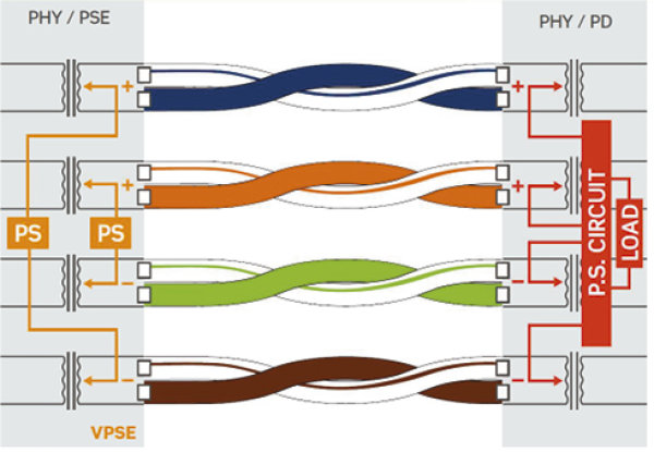 Рис. 2. Схема подключения в случае 4PPoE
