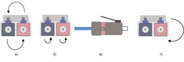 Оптический разъем LC для СКС в ЦОД
