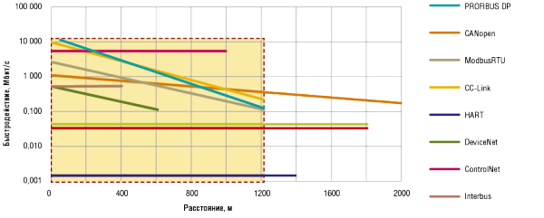 10-мегабитный стандарт для однопарного Ethernet