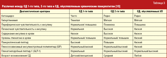повышение уровня инсулина. инсулин и лишний вес. препараты для понижения инсулина. таблетки для понижение инсцлина. инсулинорезистентность таблица показателей.
