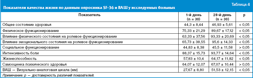методы изучения качества жизни. тест оценки качества жизни. опросник качества жизни. оценка качества жизни пациента анкета. способы и методы оценки компетентности.