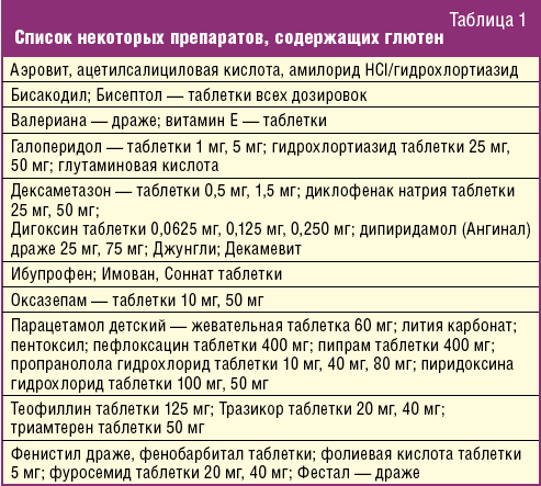 https://www.osp.ru/FileStorage/ARTICLE/Lechacshij_vrach/2014-01/01_14/13154729/Lechacshij_vrach_069_(1824).gif