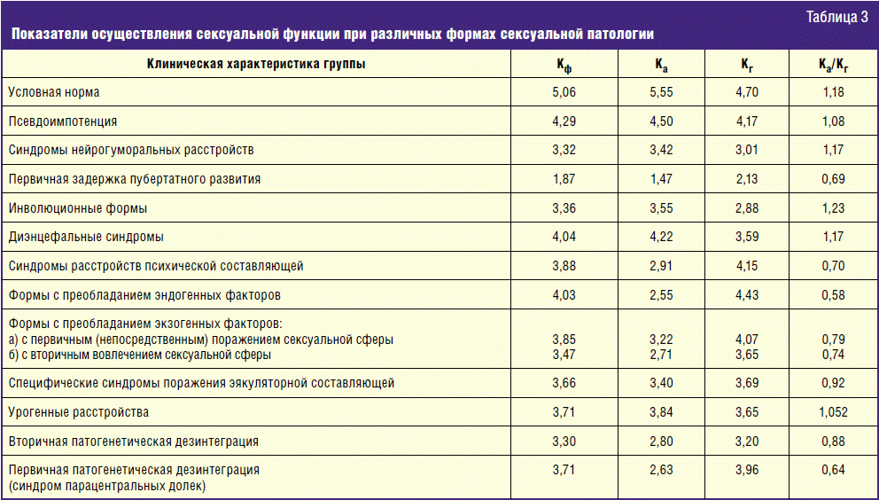 Секс Раз В Месяц Это Нормально