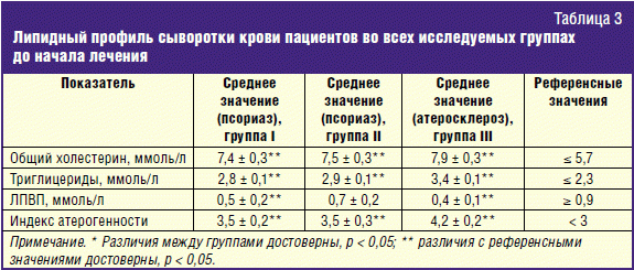 иммунограмма крови показатели. морфологические показатели крови. псориаз анализ крови общий показатели. какие анализы сдать при псориазе. план лечения псориаза.