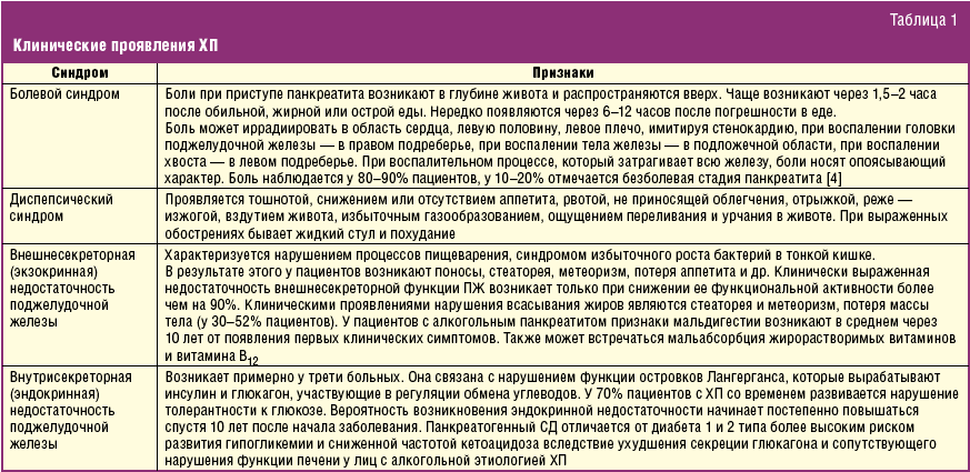 Можно Ли Заниматься Сексом При Панкреатите