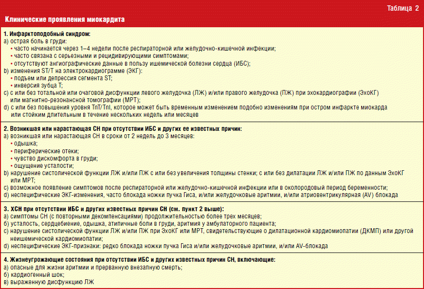 клинические рекомендации блокад ножек. блокада левой ножки пучка гиса клиника. клинические рекомендации блокад ножек. экг при блокаде левой ножки пучка гиса. признаки блокад ножек гиса на экг.