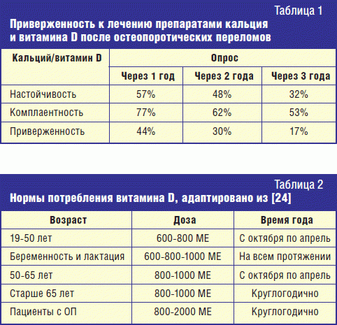 Таблица продуктов содержащий кальций. Препараты кальция для беременных список. Препараты кальция для проф. Кальцемин показания. Дозировка кальция для детей 8 лет.