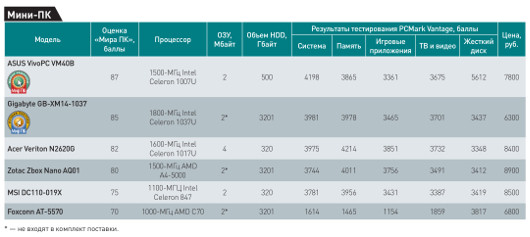 ПК для ученика